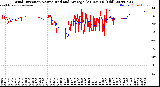 Milwaukee Weather Wind Direction<br>Normalized and Average<br>(24 Hours) (Old)