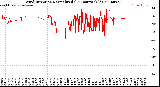 Milwaukee Weather Wind Direction<br>Normalized<br>(24 Hours) (Old)
