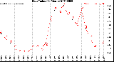 Milwaukee Weather Heat Index<br>(24 Hours)