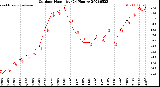 Milwaukee Weather Outdoor Humidity<br>(24 Hours)