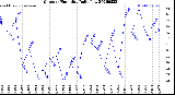 Milwaukee Weather Outdoor Humidity<br>Daily Low