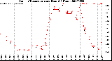 Milwaukee Weather Outdoor Temperature<br>per Hour<br>(24 Hours)