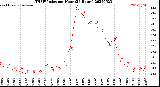 Milwaukee Weather THSW Index<br>per Hour<br>(24 Hours)