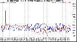 Milwaukee Weather Outdoor Humidity<br>At Daily High<br>Temperature<br>(Past Year)