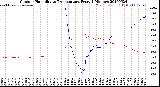 Milwaukee Weather Outdoor Humidity<br>vs Temperature<br>Every 5 Minutes