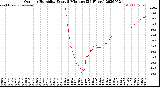 Milwaukee Weather Outdoor Humidity<br>Every 5 Minutes<br>(24 Hours)