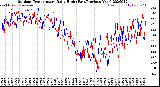 Milwaukee Weather Outdoor Temperature<br>Daily High<br>(Past/Previous Year)
