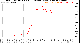 Milwaukee Weather Outdoor Temperature<br>vs Heat Index<br>per Minute<br>(24 Hours)