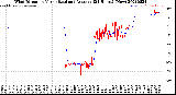 Milwaukee Weather Wind Direction<br>Normalized and Average<br>(24 Hours) (New)