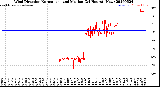 Milwaukee Weather Wind Direction<br>Normalized and Median<br>(24 Hours) (New)