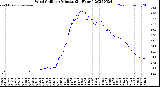 Milwaukee Weather Wind Chill<br>per Minute<br>(24 Hours)
