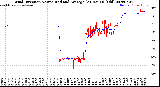 Milwaukee Weather Wind Direction<br>Normalized and Average<br>(24 Hours) (Old)