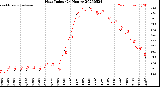 Milwaukee Weather Heat Index<br>(24 Hours)