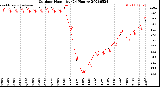 Milwaukee Weather Outdoor Humidity<br>(24 Hours)