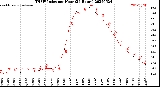 Milwaukee Weather THSW Index<br>per Hour<br>(24 Hours)