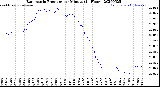 Milwaukee Weather Barometric Pressure<br>per Minute<br>(24 Hours)