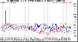 Milwaukee Weather Outdoor Humidity<br>At Daily High<br>Temperature<br>(Past Year)