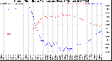 Milwaukee Weather Outdoor Humidity<br>vs Temperature<br>Every 5 Minutes