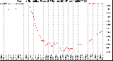 Milwaukee Weather Outdoor Humidity<br>Every 5 Minutes<br>(24 Hours)