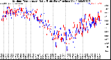 Milwaukee Weather Outdoor Temperature<br>Daily High<br>(Past/Previous Year)