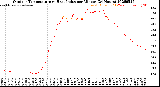 Milwaukee Weather Outdoor Temperature<br>vs Heat Index<br>per Minute<br>(24 Hours)