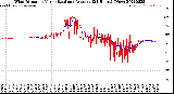 Milwaukee Weather Wind Direction<br>Normalized and Average<br>(24 Hours) (New)
