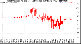 Milwaukee Weather Wind Direction<br>Normalized and Median<br>(24 Hours) (New)