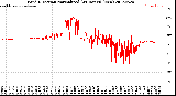Milwaukee Weather Wind Direction<br>Normalized<br>(24 Hours) (New)