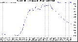Milwaukee Weather Wind Chill<br>per Minute<br>(24 Hours)