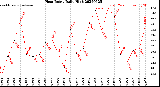 Milwaukee Weather Heat Index<br>Daily High