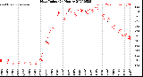 Milwaukee Weather Heat Index<br>(24 Hours)