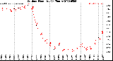 Milwaukee Weather Outdoor Humidity<br>(24 Hours)