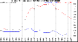 Milwaukee Weather Outdoor Temperature<br>vs Dew Point<br>(24 Hours)