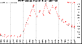 Milwaukee Weather THSW Index<br>per Hour<br>(24 Hours)