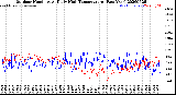 Milwaukee Weather Outdoor Humidity<br>At Daily High<br>Temperature<br>(Past Year)