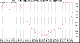 Milwaukee Weather Outdoor Humidity<br>Every 5 Minutes<br>(24 Hours)