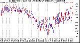 Milwaukee Weather Outdoor Temperature<br>Daily High<br>(Past/Previous Year)
