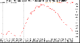 Milwaukee Weather Outdoor Temperature<br>vs Heat Index<br>per Minute<br>(24 Hours)