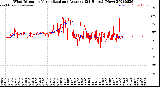 Milwaukee Weather Wind Direction<br>Normalized and Average<br>(24 Hours) (New)