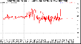 Milwaukee Weather Wind Direction<br>Normalized and Median<br>(24 Hours) (New)
