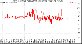 Milwaukee Weather Wind Direction<br>Normalized<br>(24 Hours) (New)