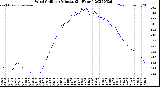 Milwaukee Weather Wind Chill<br>per Minute<br>(24 Hours)