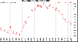 Milwaukee Weather Heat Index<br>(24 Hours)