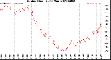 Milwaukee Weather Outdoor Humidity<br>(24 Hours)
