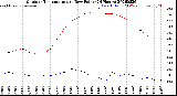 Milwaukee Weather Outdoor Temperature<br>vs Dew Point<br>(24 Hours)