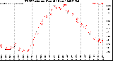 Milwaukee Weather THSW Index<br>per Hour<br>(24 Hours)
