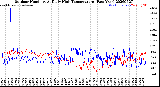 Milwaukee Weather Outdoor Humidity<br>At Daily High<br>Temperature<br>(Past Year)