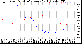 Milwaukee Weather Outdoor Humidity<br>vs Temperature<br>Every 5 Minutes