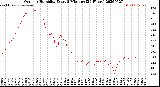 Milwaukee Weather Outdoor Humidity<br>Every 5 Minutes<br>(24 Hours)