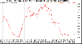 Milwaukee Weather Outdoor Temperature<br>vs Heat Index<br>per Minute<br>(24 Hours)